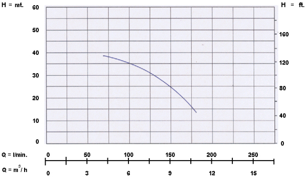 อัตราการใช้งาน {rsProduct.catPro_name} {rsProduct.brand_name} {rsProduct.product_name}